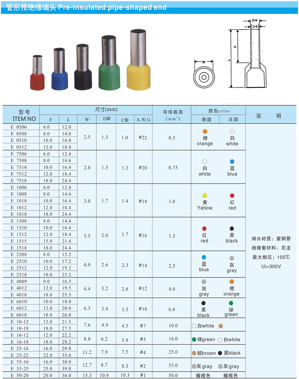 管型預(yù)絕緣接頭詳情.jpg